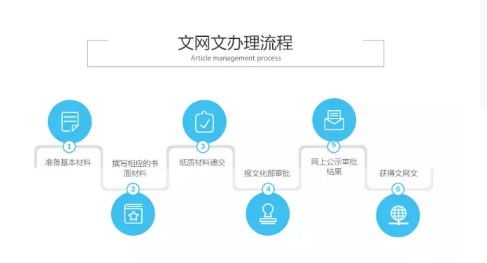 陆良网络文化经营许可证申请要求详解