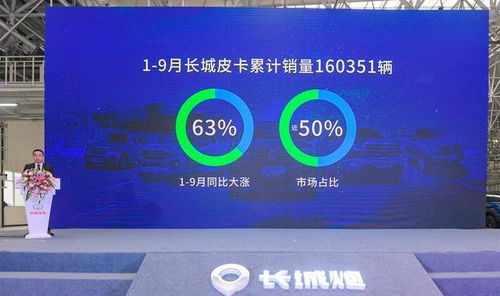长城炮第10万辆下线仅用1年，全新皮卡车生活引领网络文化新潮流