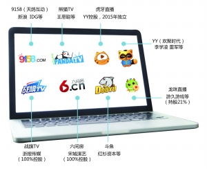 行业之殇 被“毒网红”污染的资本与网络文化经营生态