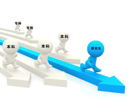 毕业三年后，读研学生和本科毕业生的现状对比 差距不止一点点